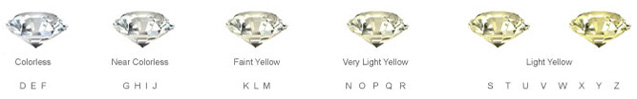 Grading Diamond Color